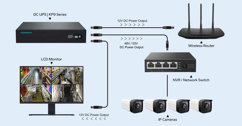 DC UPS سری KP9 مدل pro - تصویر 5